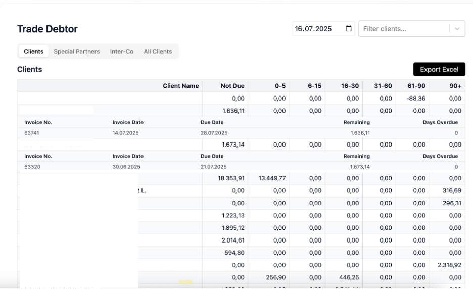 Trade Debtor – facturi & aging pe client