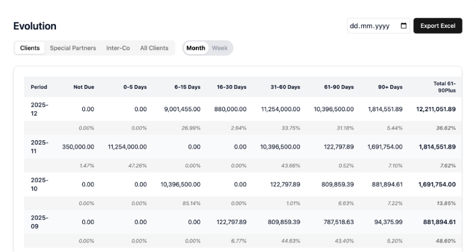 Credit Control – comentarii, istoric acțiuni