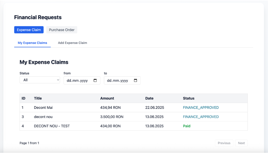 Formular cerere financiară