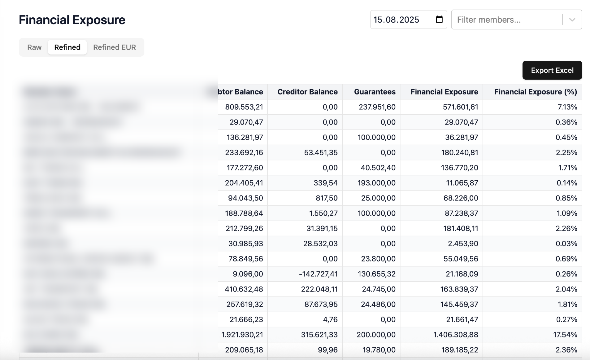 Financial Exposure (expunere pe client & %)